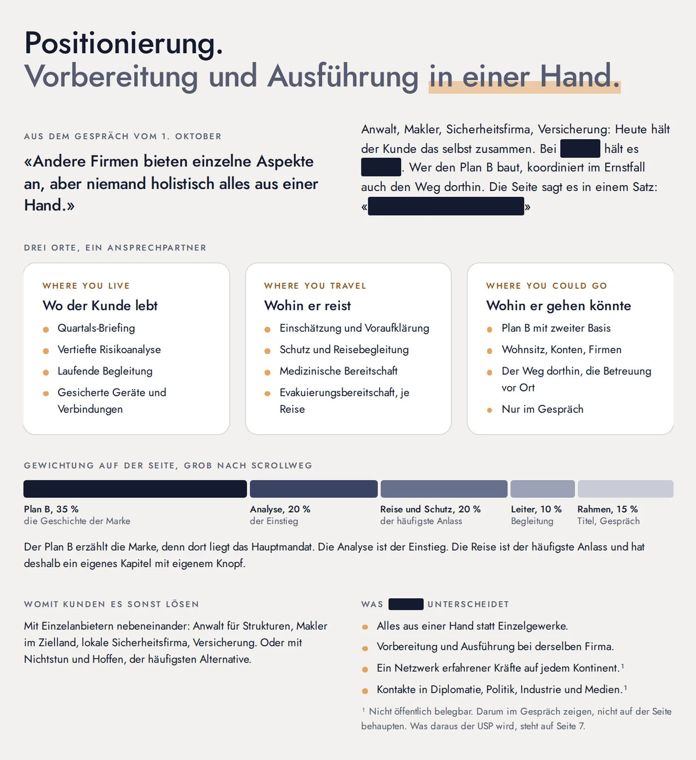 Seite «Positionierung» aus einem Strategieplan von Moontech Labs für ein Sicherheitsunternehmen, Name und Werbesatz geschwärzt: ein Satz aus dem Gespräch mit dem Inhaber, drei Orte mit je vier Leistungen, die Gewichtung auf der Webseite und die Abgrenzung