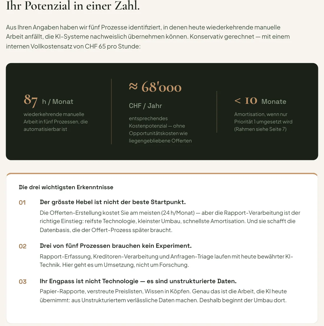 Excerpt from page 2 of the sample report (in German): 87 hours per month, around CHF 68,000 per year, payback under ten months, followed by the three key findings